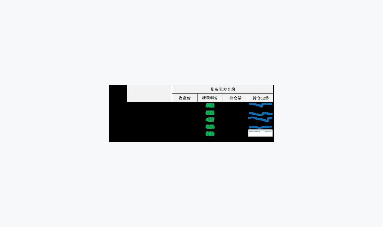 油价大跌超5%刷新5月低点，伊朗披露伊朗与美国谅解备忘录框架 插图