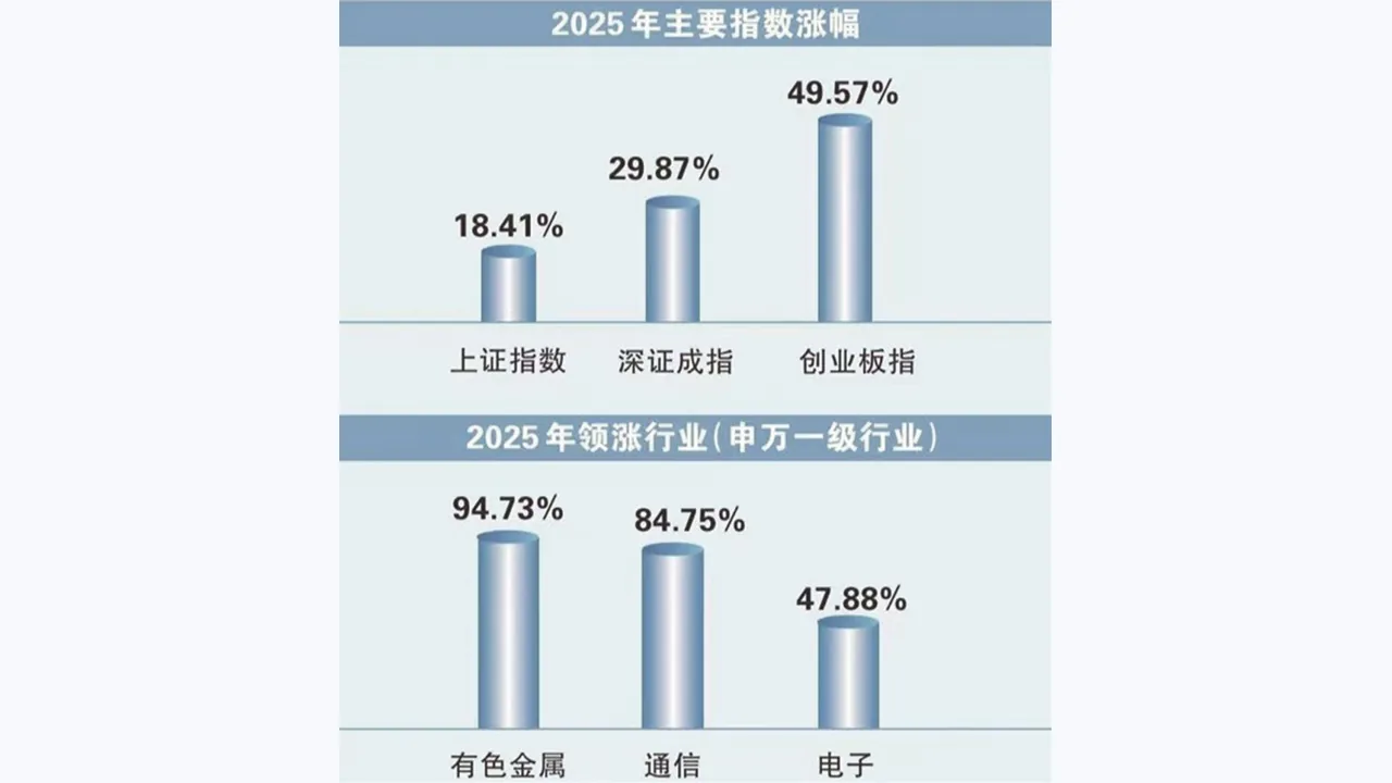 泓川证券市场研究文章配图:政策与流动性如何影响市场风险偏好